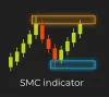 【MT4】SMC指標