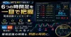 市況環境導覽 Pro