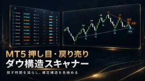 【MT5】DOW NAVI（ダウナビ）  押し目・戻り構造スキャナー【複数銘柄・GOLD対応】