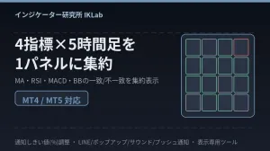【MT4/MT5両対応】4指標×5時間足の環境認識を1パネルに集約｜全一致率(%)しきい値でLINE通知するMTFダッシュボード Indicators/E-books