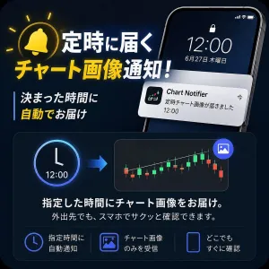 DiscordChartNotifier