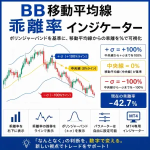 BB移動平均線　乖離率インジケーター Indicators/E-books