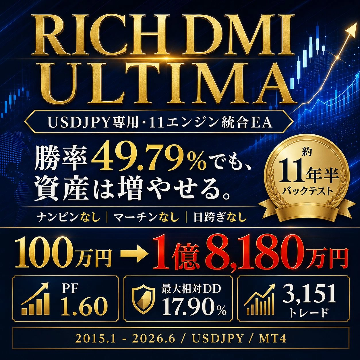 RICH DMI ULTIMA | USDJPY dedicated 11-engine integrated EA