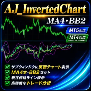 【MT4/5】サブウィンドウに反転チャートを表示するインジケーター MA4本+BB2本表示対応