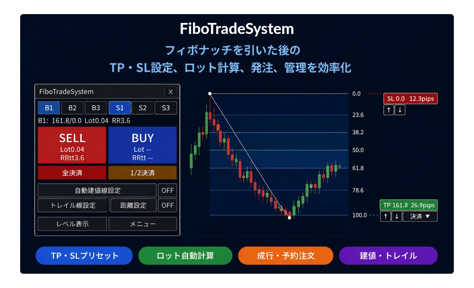 【ツール解説】FibonacciTradeSystem完全ガイド 投資ナビ＋