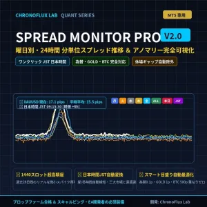 『Spread Monitor Pro V2.0』【MT5版】曜日別・24時間リアルスプレッド推移＆アノマリー完全可視化モニター｜ワンクリック日本時間JST変換・為替/GOLD/暗号資産完全対応