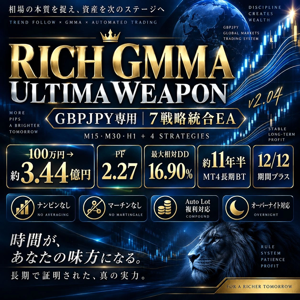 RICH GMMA ULTIMA WEAPON｜EA tích hợp 3 chiến lược dành riêng cho GBPJPY trên M15/M30/H1
