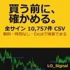 LO_Signal verification data | All signals 9,175 entries CSV (no time, free)