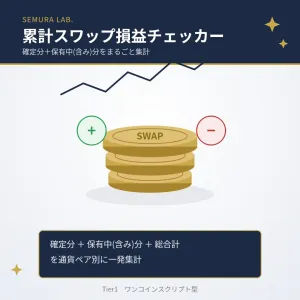 累計スワップ損益チェッカー SwapProfitTotal（MT4専用スクリプト） Indicators/E-books