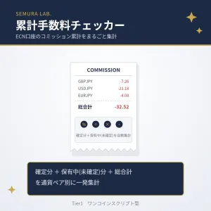 累計手数料チェッカー CommissionTotal（MT4専用スクリプト） Indicators/E-books