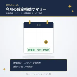 今月の確定損益サマリー MonthlyProfitSummary（MT4専用スクリプト） Indicators/E-books
