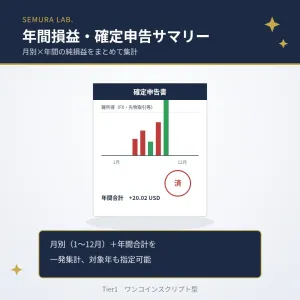年間損益・確定申告サマリー AnnualProfitSummary（MT4専用スクリプト） Indicators/E-books