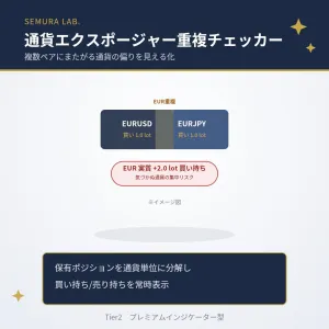 通貨エクスポージャー重複チェッカー CurrencyExposureChecker（MT4専用インジケーター・常駐型） インジケーター・電子書籍