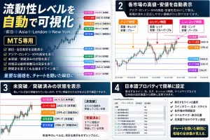 流動性レベルモニター MT5｜前日・アジア・ロンドン・NYの高安を自動表示 インジケーター・電子書籍