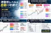 Liquidity Level Monitor MT5 | Automatically displays previous day, Asia, London, and NY highs and lows