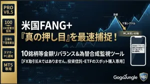 แจ้งเตือนช่วงตกต่ำของกองทุนรวม FANG+ Indicators/E-books