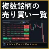 Trend Dashboard PRO [MT5 รุ่น] แผงการแจ้งเตือนหลายกรอบเวลา