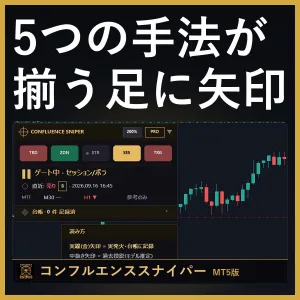 Confluence Sniper PRO【MT5版】สัญญาณฉันทามติจาก 5 เอนจิน Indicators/E-books