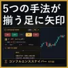 Confluence Sniper PRO【MT5版】สัญญาณฉันทามติจาก 5 เอนจิน