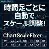 MT5 圖表尺寸固定工具