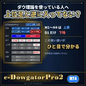 MT4 ダウ理論の目線がひと目でわかるMTF対応｜パネル・転換ライン・通知機能【e-DowgatorPro2】 指標·電子書