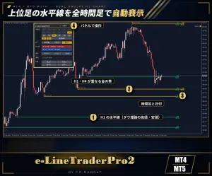 MT4/MT5両方入り 上位足の水平線を全時間足で自動表示｜時間足名と起点日・ジグザグ・3大市場【e-LineTraderPro2】 Indicators/E-books