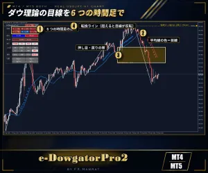 MT4/MT5両方入り 初心者必見 ダウ理論の目線を6つの時間足で表示｜パネル・押し目の帯・通知機能【e-DowgatorPro2】 Indicators/E-books