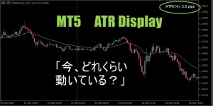 MT5 ATR　Display　
