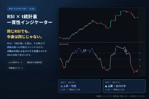 RSI × t統計量 一貫性インジケーター  v1.02 Indicators/E-books