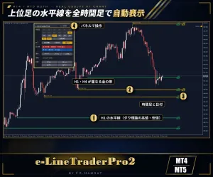 【無料お試し14日】MT4/MT5両方入り 上位足の水平線を全時間足で自動表示｜時間足名と起点日・ジグザグ・3大市場【e-LineTraderPro2】 Indicators/E-books