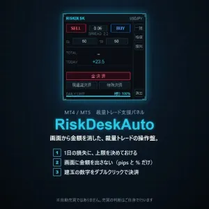 RiskDeskAuto ― 裁量トレードの操作盤（MT4 / MT5 インジケーター・電子書籍