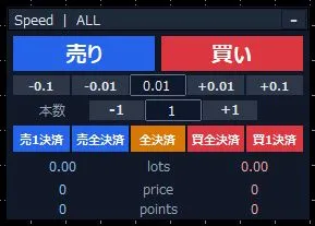 MT5スピード注文・決済ツール Indicators/E-books