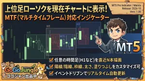 Trade_Toolbox_Lite -MTFキャンドル