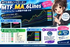 Trade_Toolbox_MTF_MA_6Lines Indicators/E-books