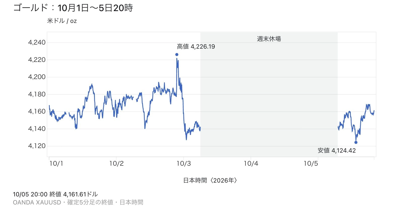 GOLD値動き分析 Investment Navi+