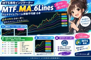 Trade_Toolbox_MTF_MA_6Lines Indicators/E-books