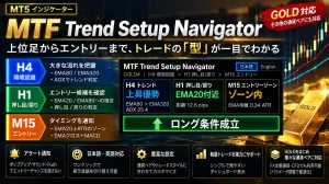 MTF Trend Setup Navigator Indicators/E-books