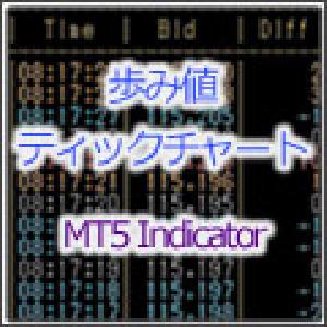 【MT5インジ】歩み値表示インジケーター。ティックチャート表示機能付き。[MTP_Ayumine] Indicators/E-books