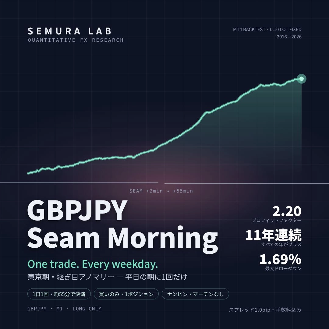 GBPJPY Seam Morning — 東京朝・継ぎ目アノマリー | Once per day, 55-minute time-limited EA