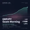 GBPJPY Seam Morning ― 東京朝・継ぎ目アノマリー｜1日1回・55分の時限EA