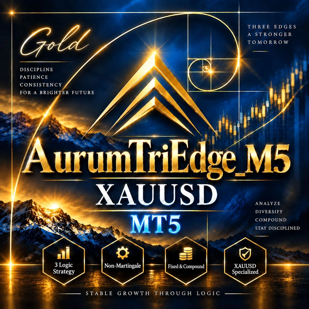 AurumTriEdge_M5_XAUUSD_MT5