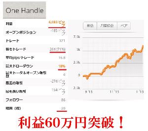 トップトレーダー紹介所（世界のトップトレーダーと貴方のＦＸ口座が直結、自動売買化され運用する仕組み） インジケーター・電子書籍