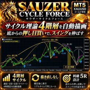 SAUZER CYCLE FORCE（サウザーサイクルフォース）｜サイクル理論4階層を自動描画・底から押し目買いでスイングを伸ばす【MT5・ゴールド】 インジケーター・電子書籍
