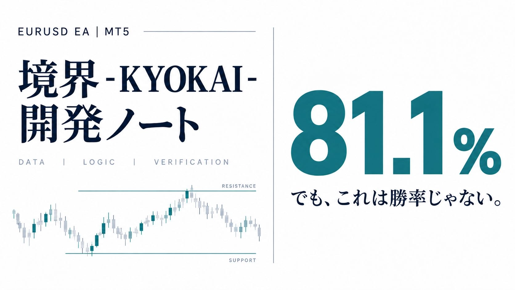 【MT5】EURUSD EA「境界」開発ノート Investment Navi+