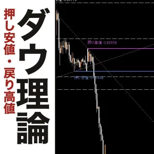 ダウ理論マスター｜押し安値・戻り高値とトレンドを自動表示【MT4・MT5対応】