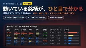TTB_VolPanel_Meter_Sub [MT5]複数通貨をスコア付けするインジケーター Indicators/E-books
