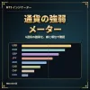 Currency Strength Meter (MT5) — Displays the strength of 8 currencies with lines and rankings | Works with any broker, full verification data disclosed