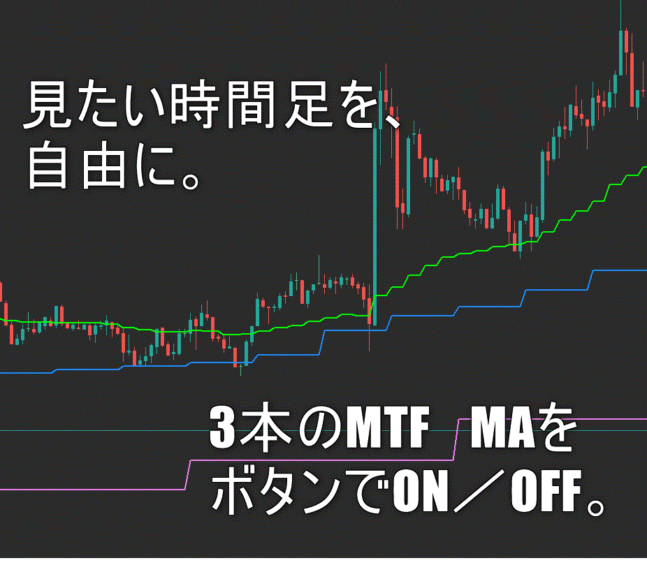 MT5 MTF MA 3本表示インジケーター　ON/OFF