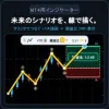 [MT4] Draw future scenarios with lines. Path drawing tool with profit/loss ratio calculation. Path & RR