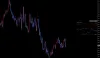 [MT4] Tick Chart with ON/OFF Button
